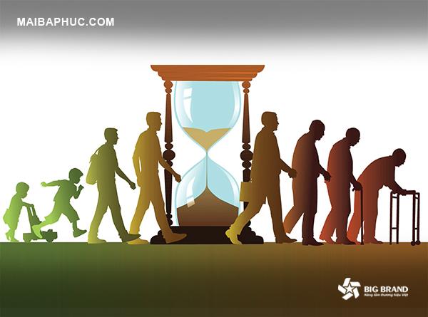 3 Giai đoạn vàng quyết định cuộc đời: 18 tuổi lập chí, 30 tuổi lập nghiệp, 40 tuổi rèn giũa sự bình tâm